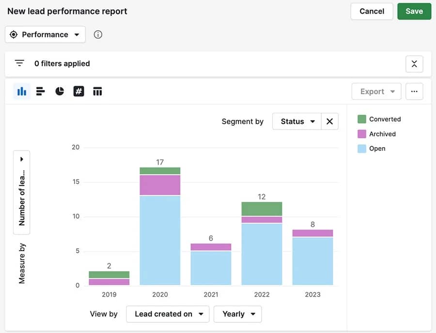 Company core values Pipedrive reports