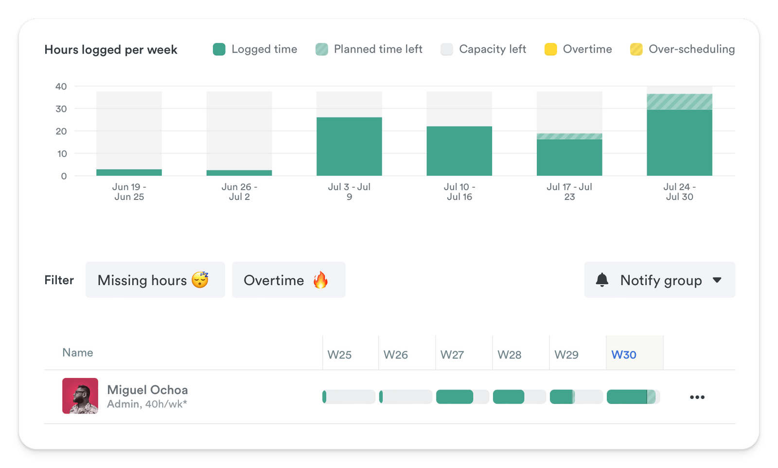 Flexible work schedules Timely time tracking tool