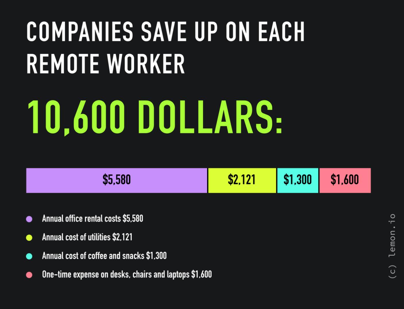 Flexible work schedules company savings per employee