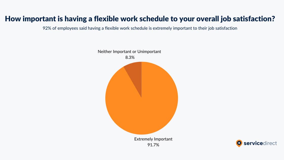 Flexible work schedules impact on job satisfaction