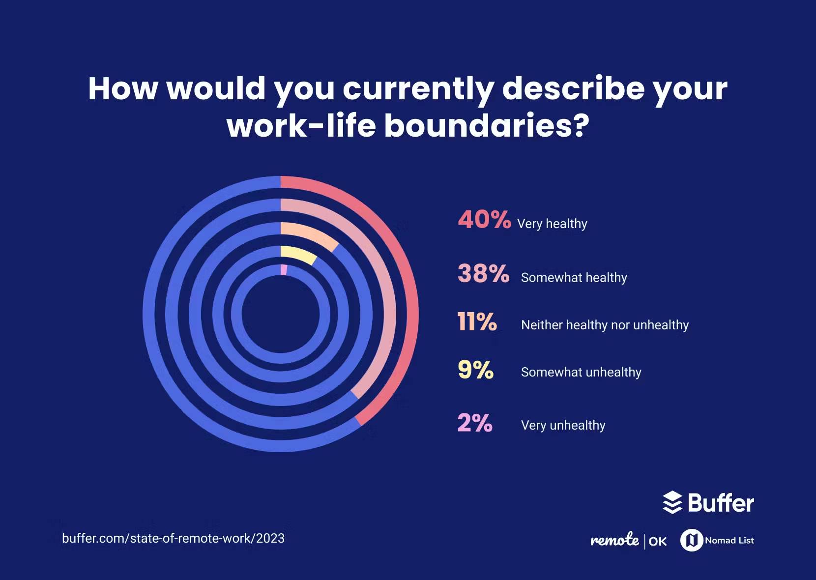 Flexible work schedules remote work-life boundaries