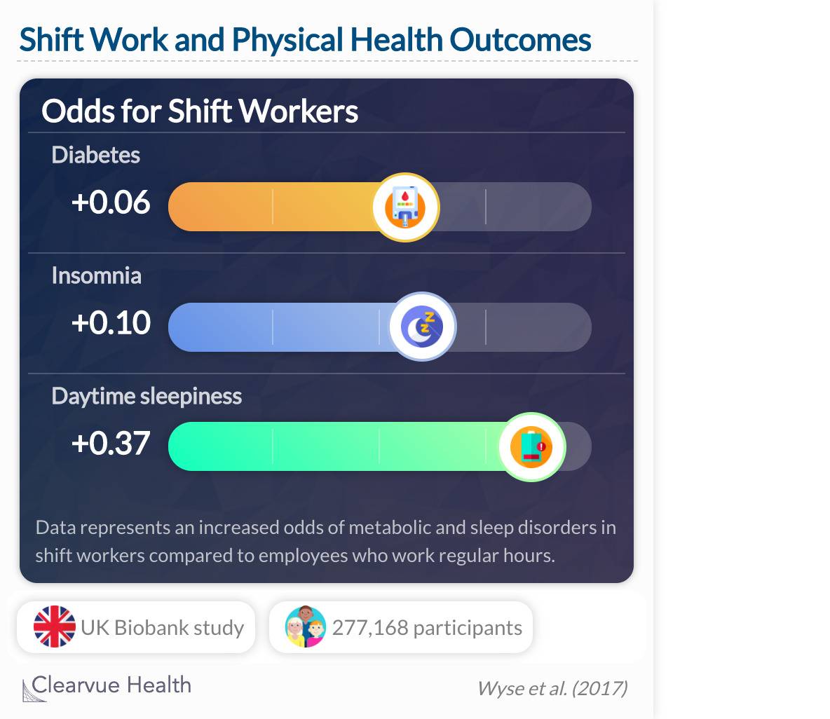 Flexible work schedules shift work's impact on health