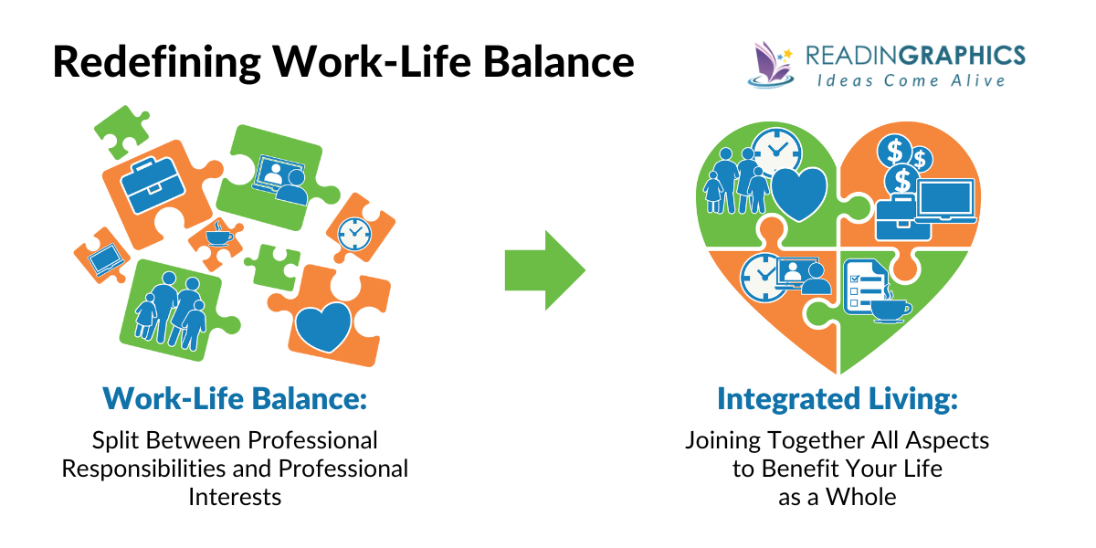 Flexible work schedules work life balance vs. integrated living