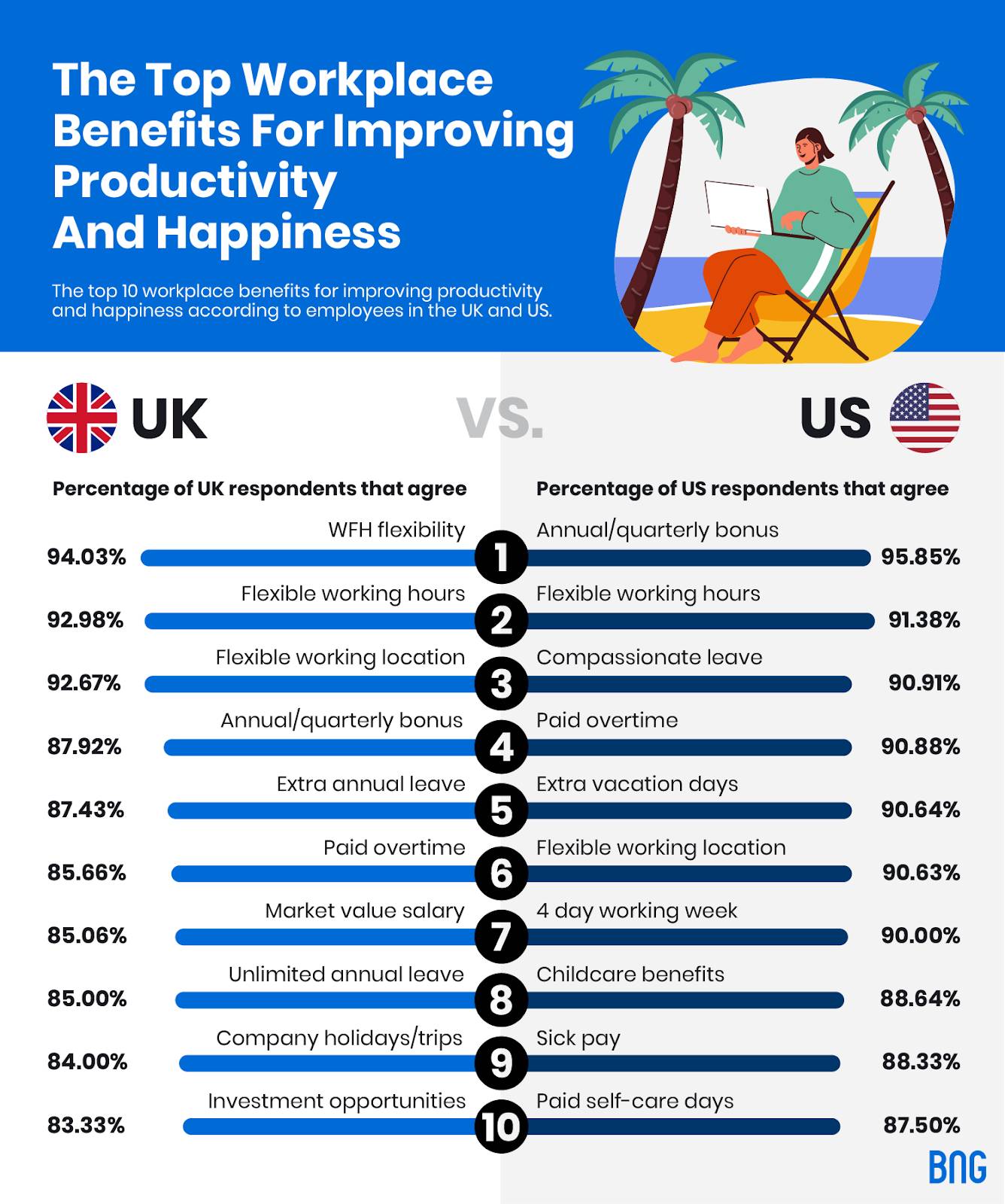 Flexible working benefits report