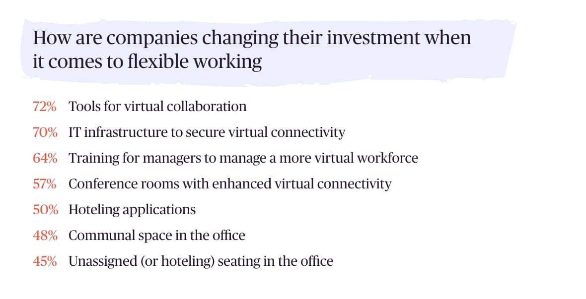 Flexible working company investment