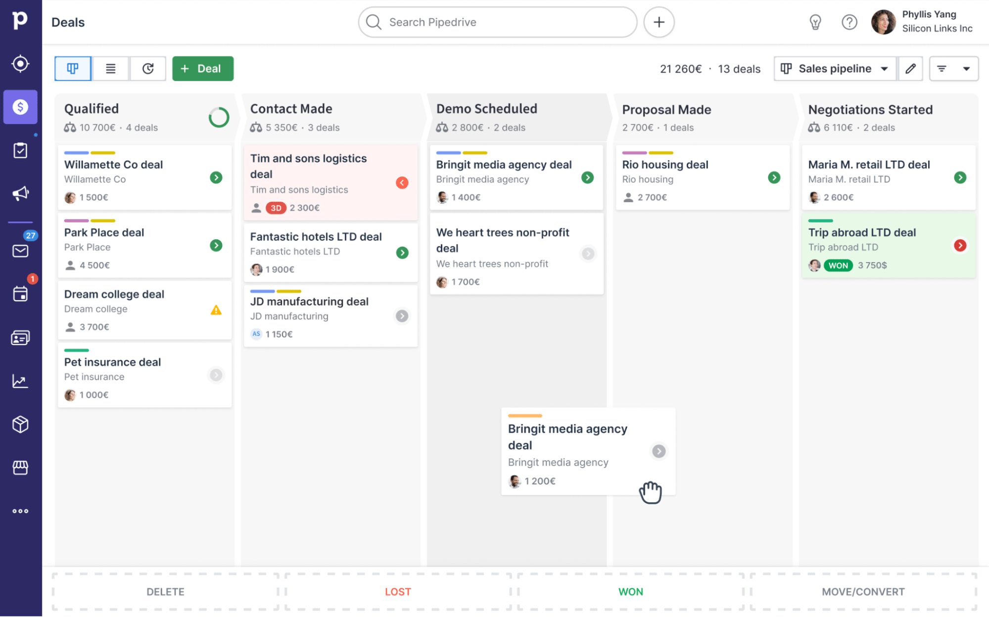 HR analytics Pipedrive pipeline view