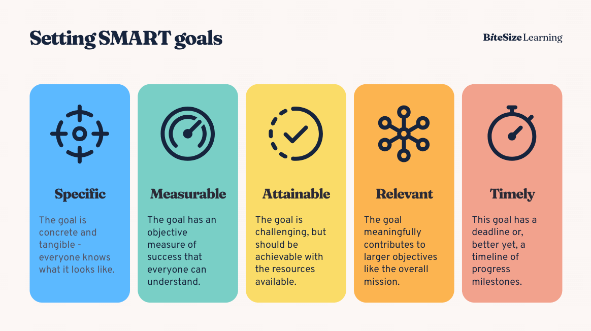 SMART goal-setting criteria and definitions