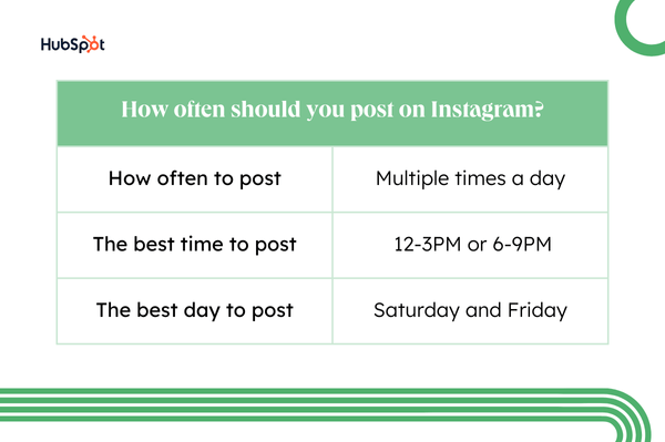 how often should you post on instagram