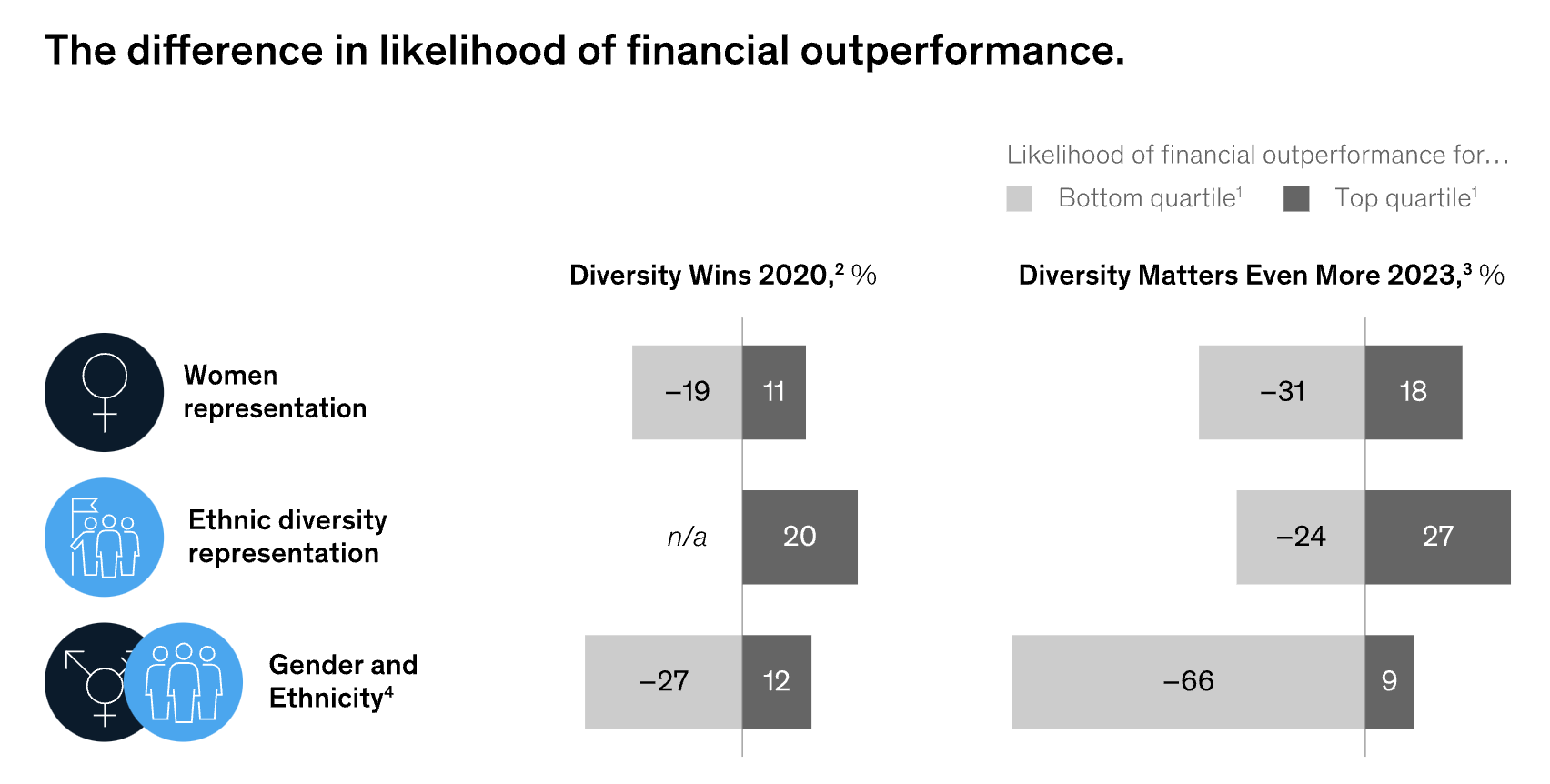 McKinsey diversity report flexible working