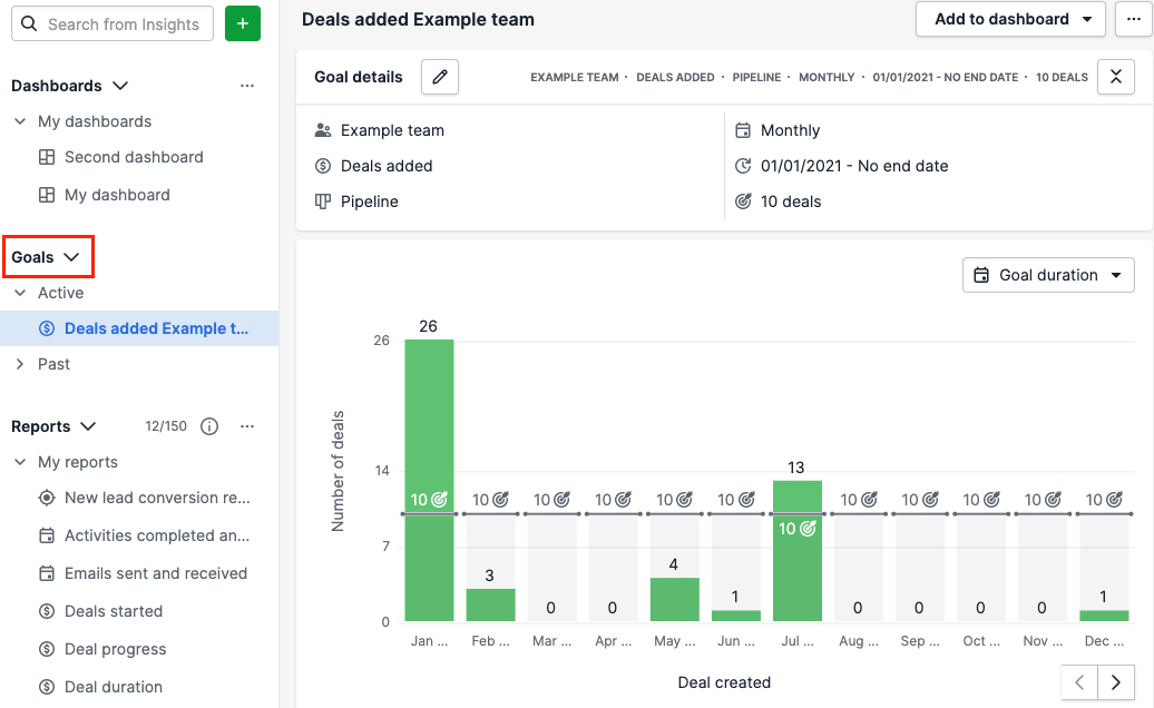 Performance management Pipedrive goals