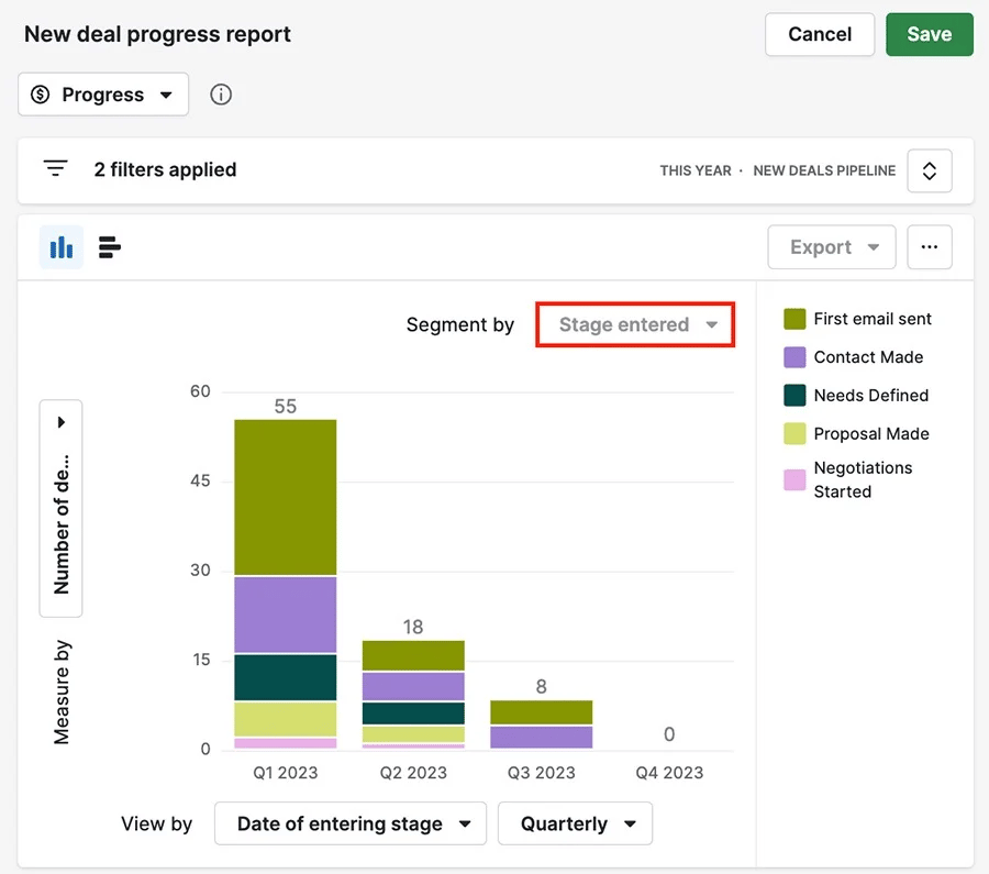 Performance management Pipedrive new deal progress report