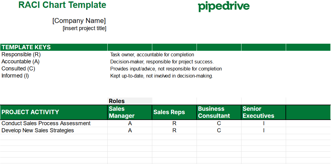 RACI Pipedrive complete sales improvement example