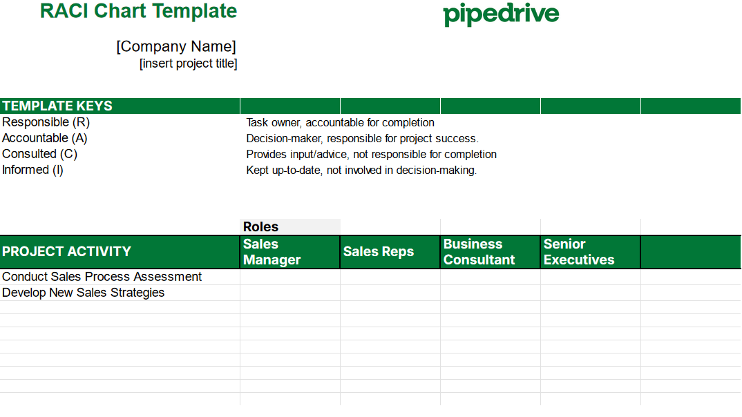 RACI Pipedrive sales improvement example