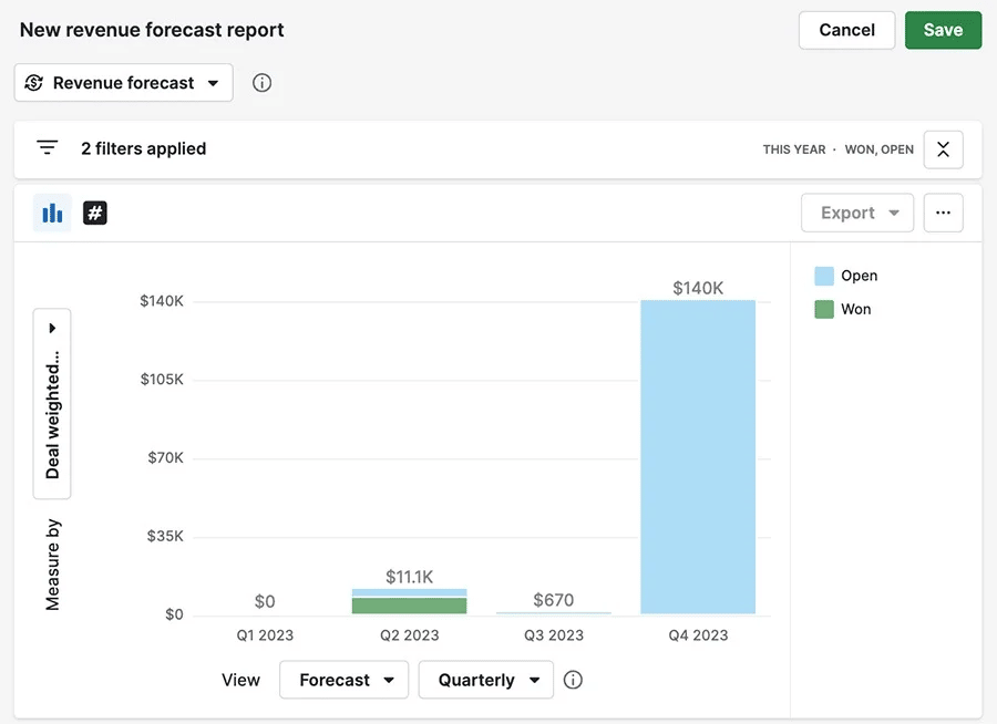 Revenue report Pipedrive revenue forecast