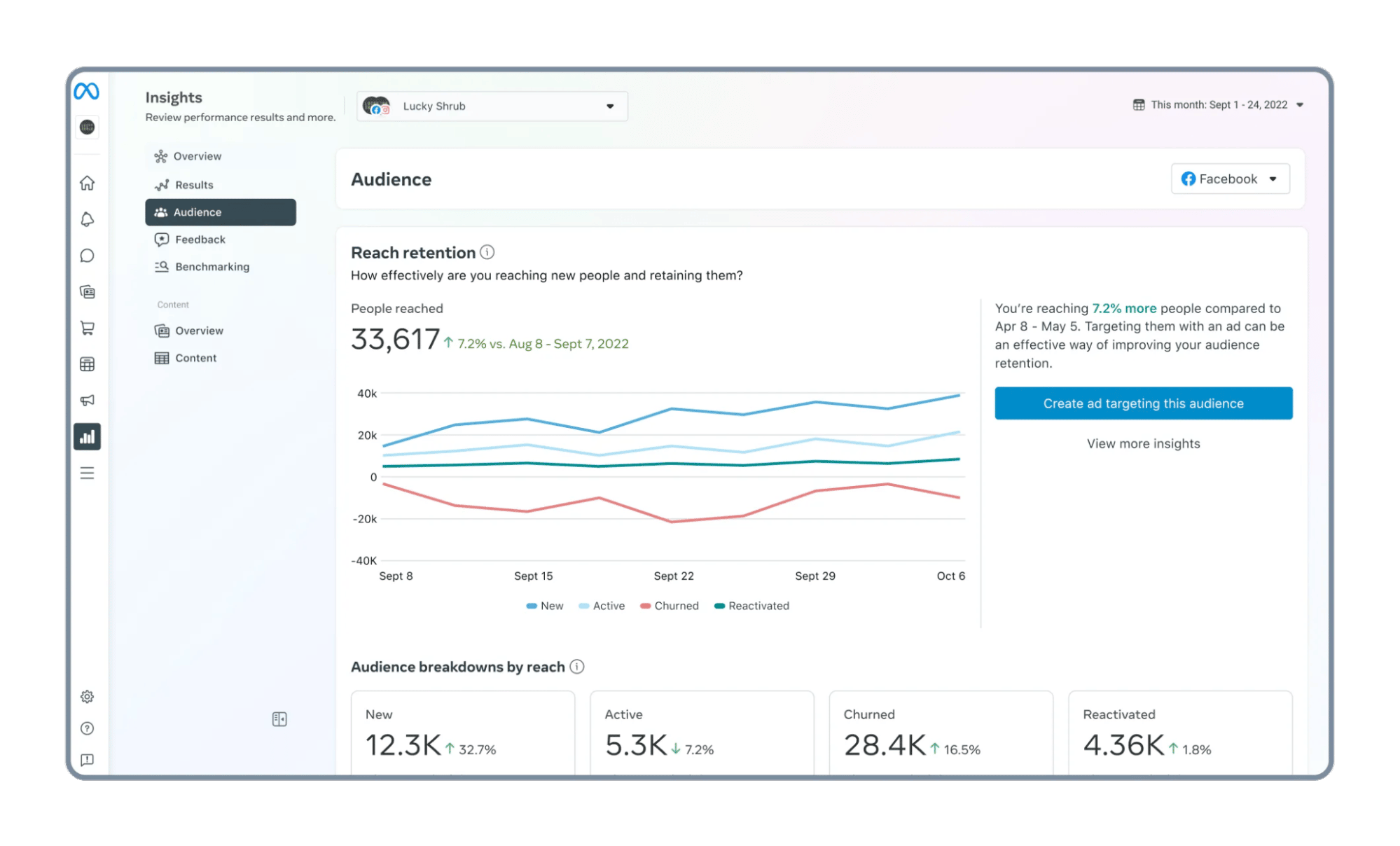 Social media management Pipedrive Meta Insights