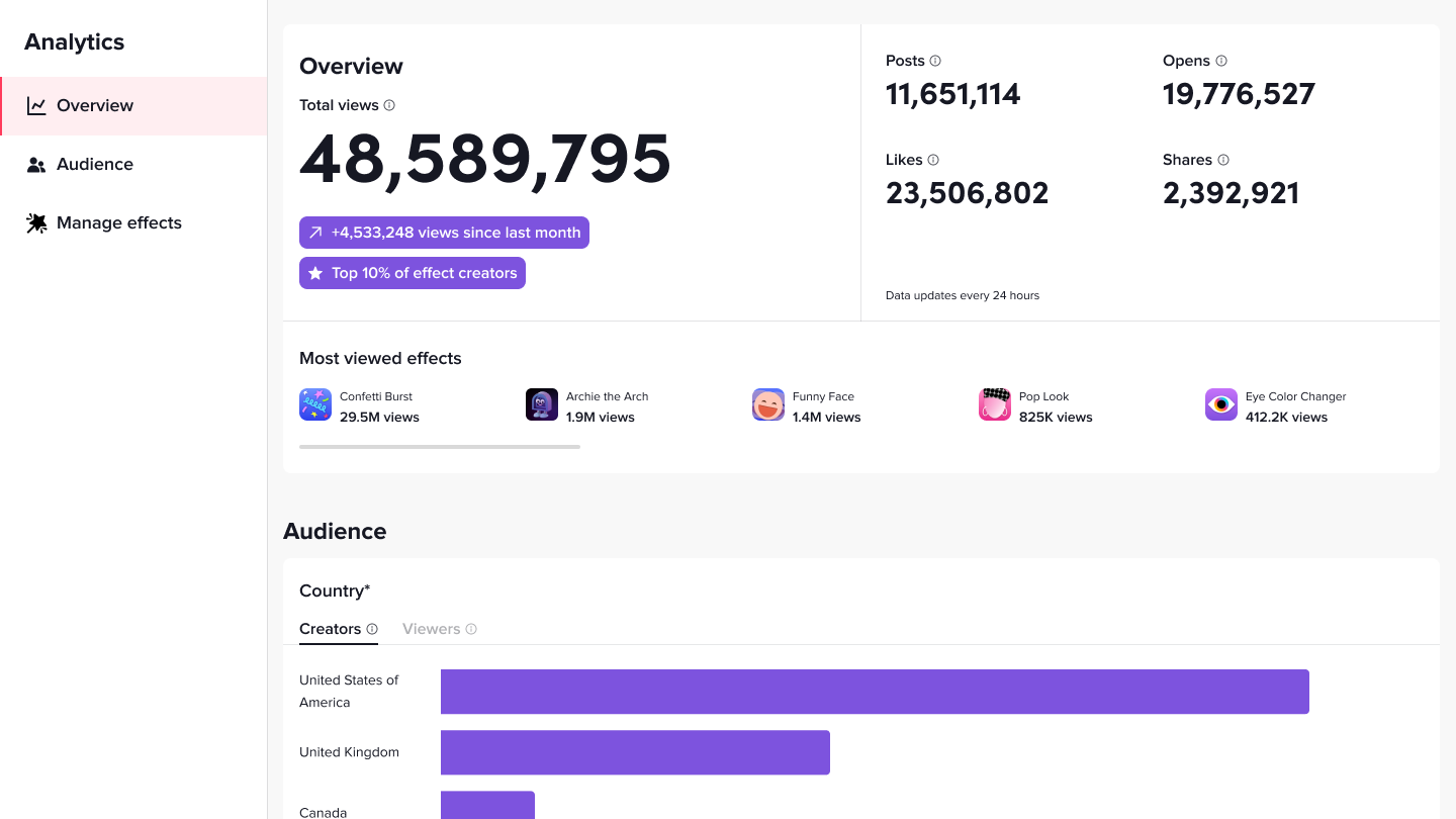 Social media management Pipedrive TikTok analytics