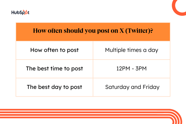 how often should you post on x