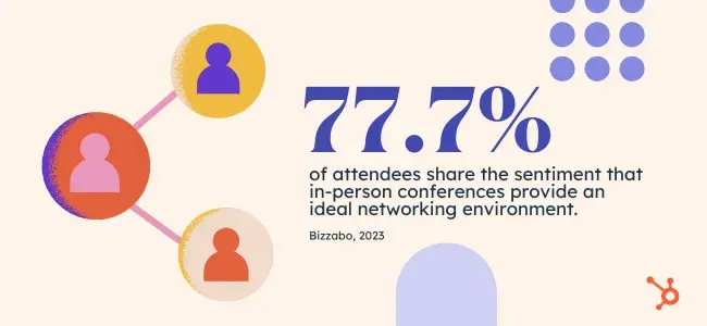 graphic illustrating statistic of how popular networking at conferences is