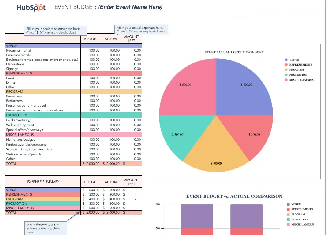 event marketing budget