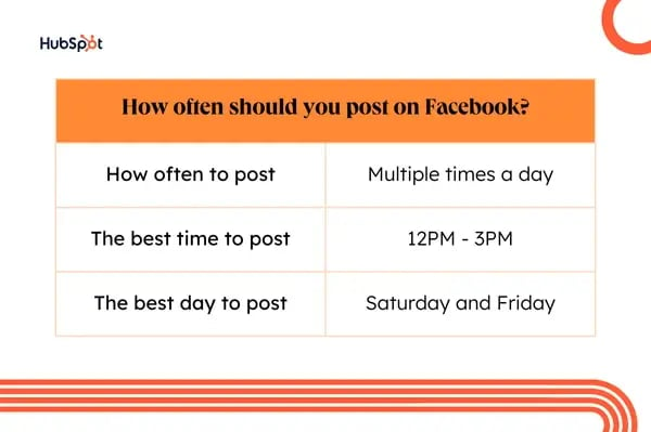 how often to post on facebook