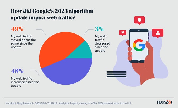 google search statistics