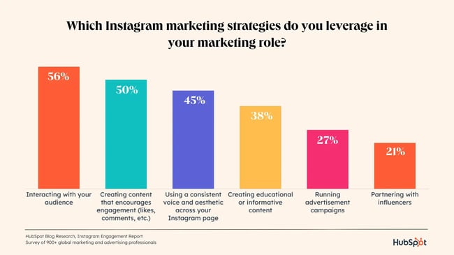 instagram-strategies copy-1