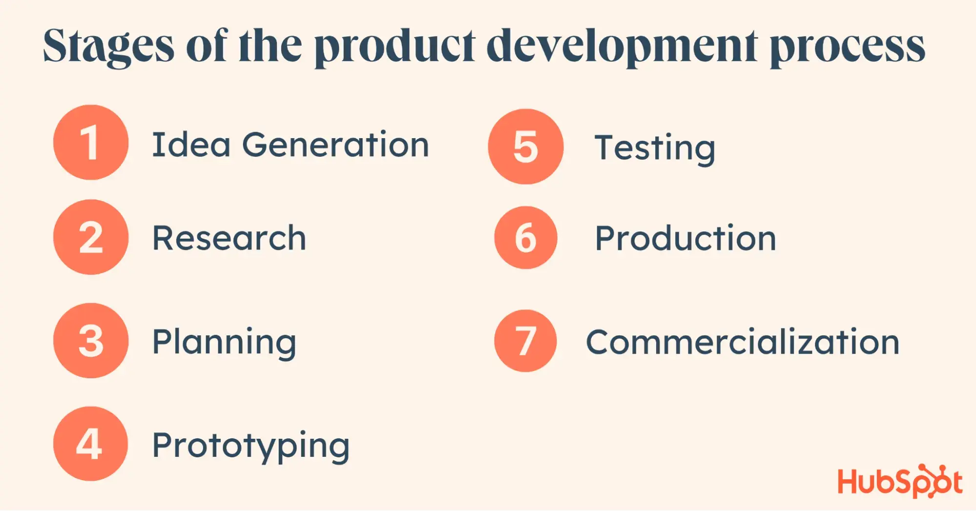 7 stages new product development process