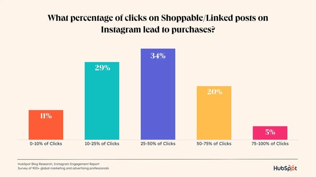 shoppable-clicks copy