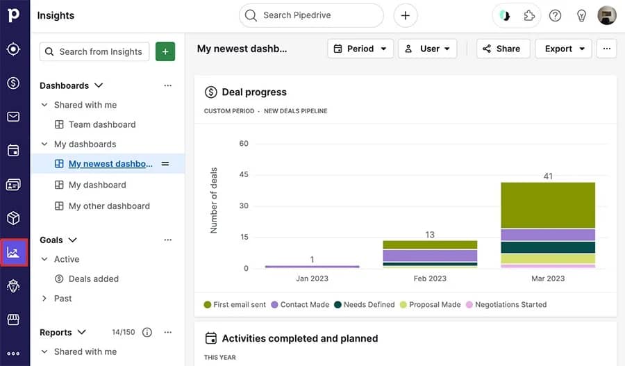 Supply chain management Pipedrive Insights