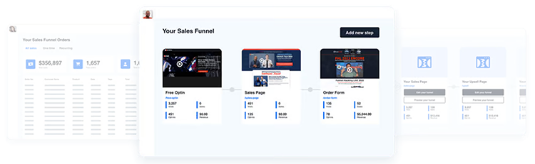 Screenshot of a sales funnel overview, showing performance metrics for free opt-ins, sales page visits, and order forms.