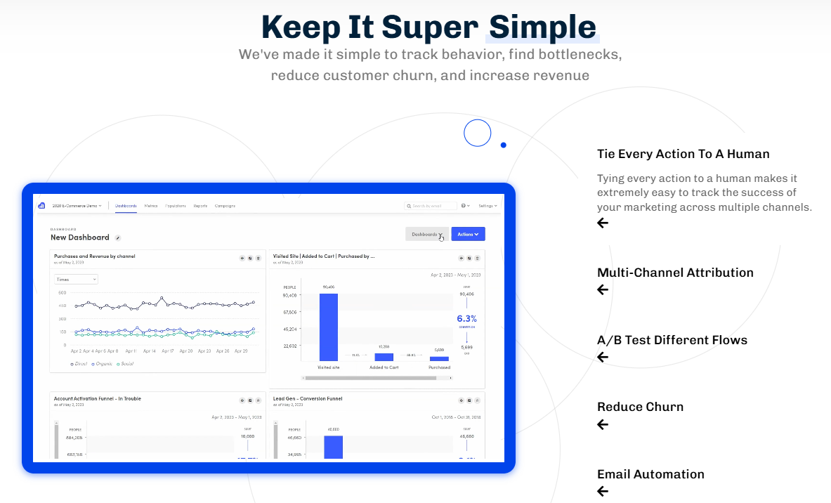 A dashboard showcases the various features Kissmetrics offers. 