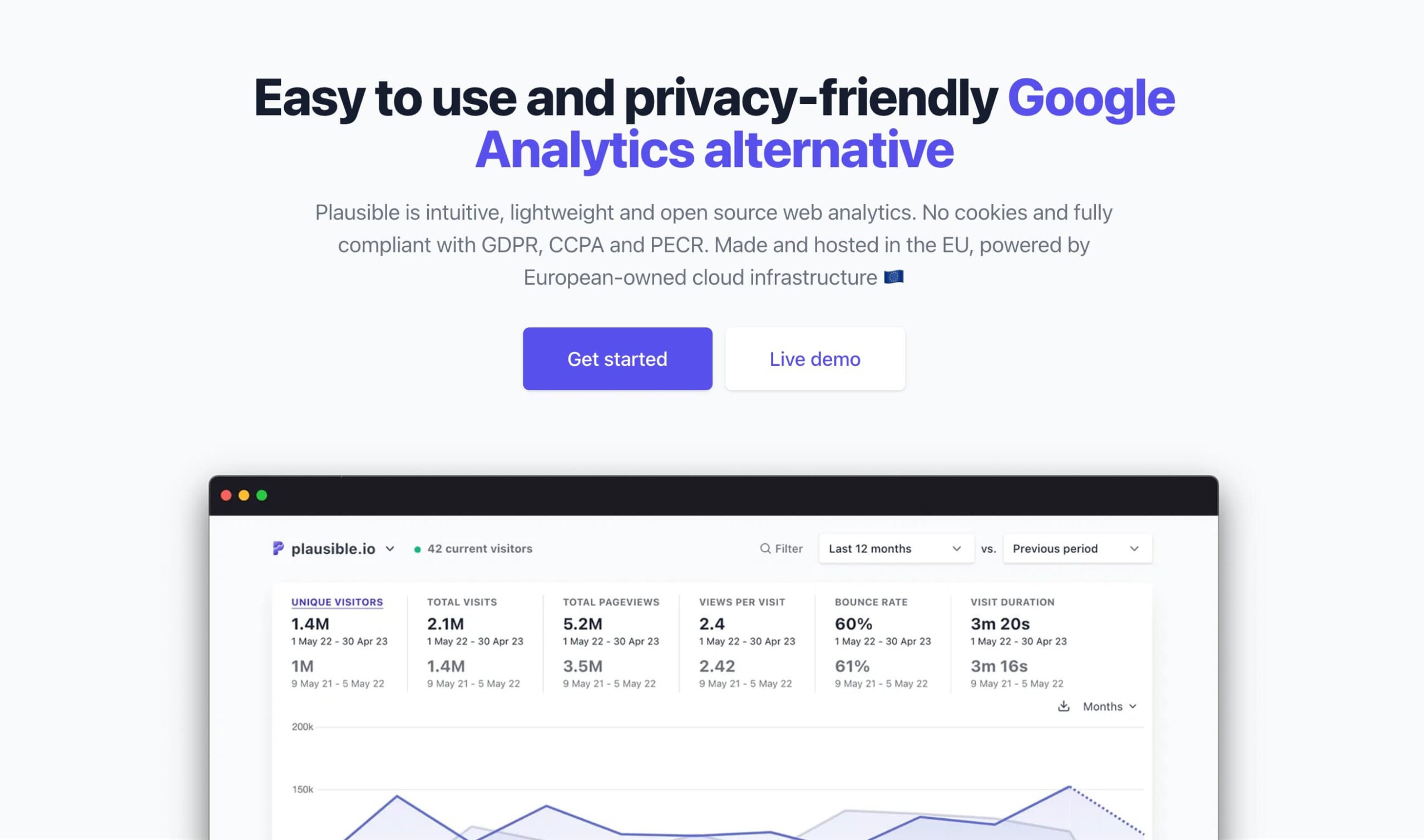 The Plausible homepage begins with the headline, “Easy to use and privacy-friendly Google Analytics alternative,” followed by an image showcasing a dashboard from the tool.”