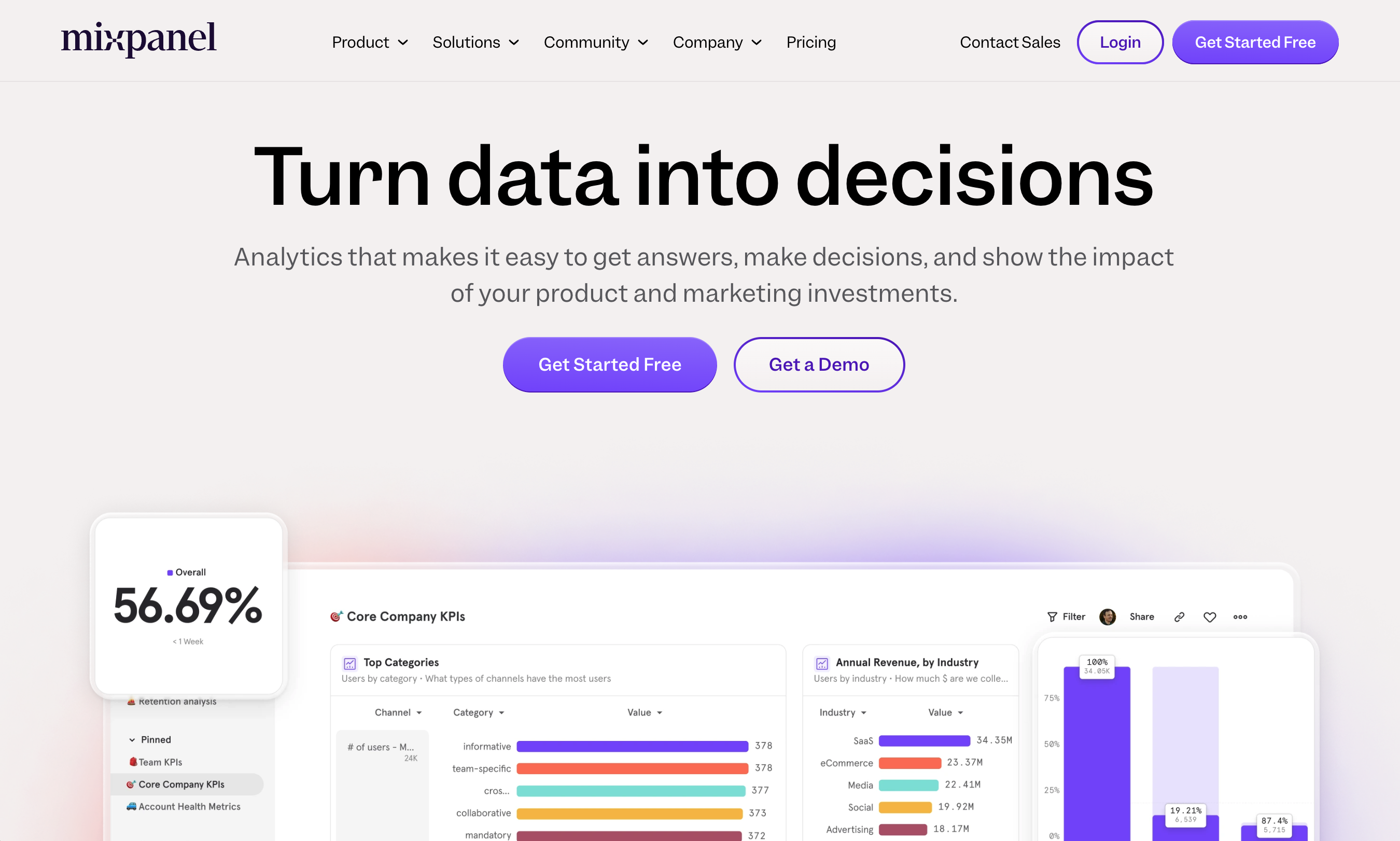 The Mixpanel homepage begins with a headline reading, “Turn data into decisions,” followed by an image showcasing the tool’s features.