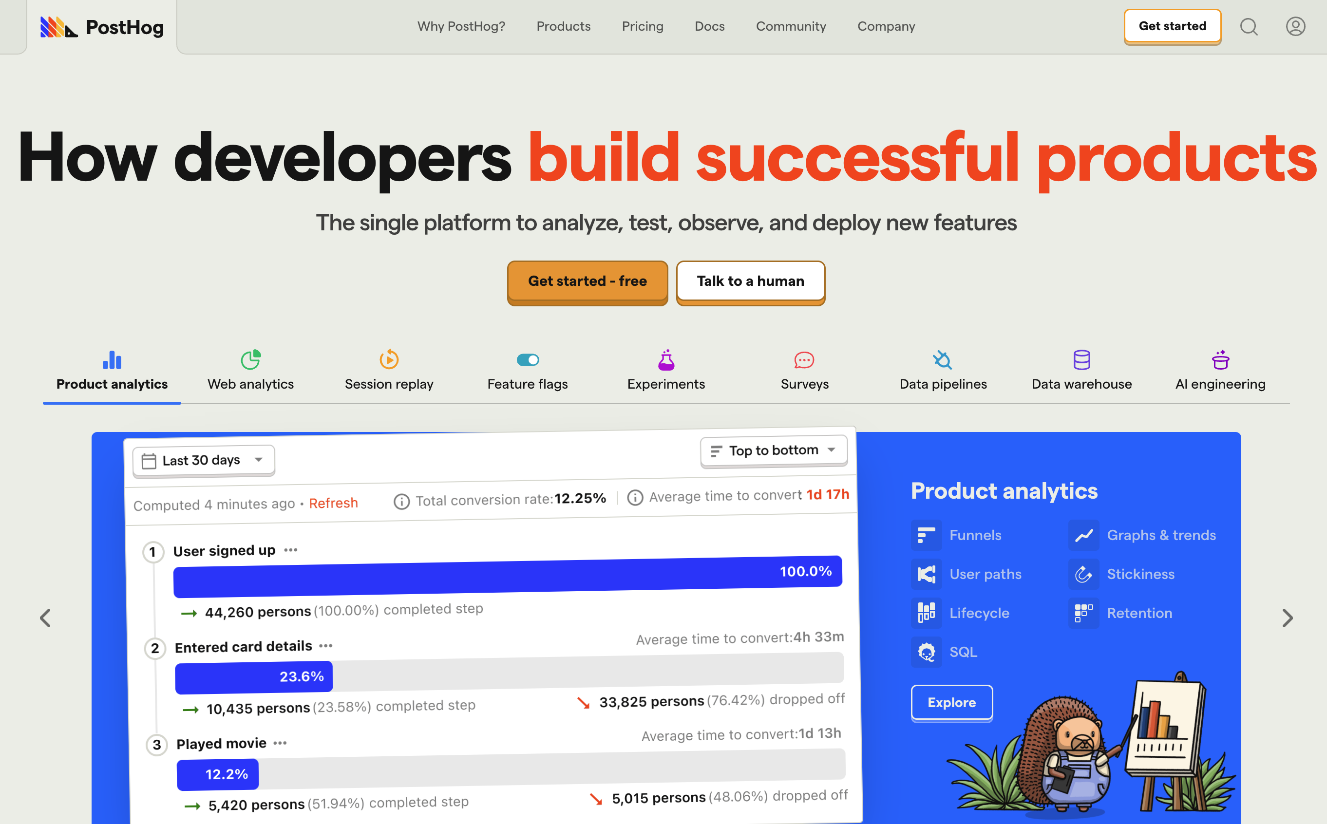 The PostHog homepage has the headline, “How developers build successful products,” above an image showcasing the tool’s features.