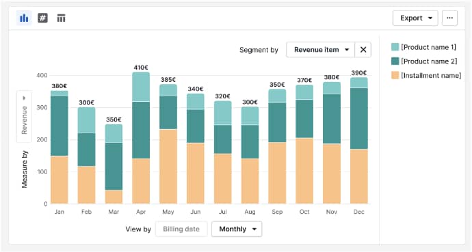 Drive smarter growth with centralized revenue insights