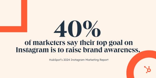 40% of marketers say their top goal on Instagram is to raise brand awareness. 