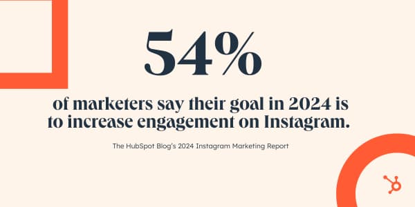 54% of marketers say their goal in 2024 is to increase engagement on Instagram