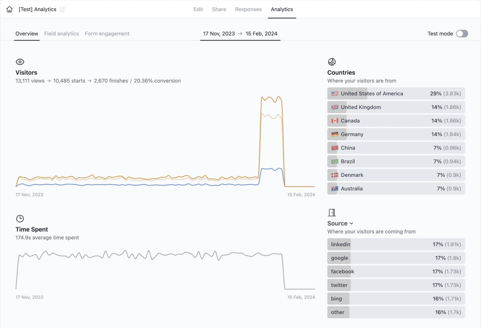 Lead form Formcrafts analytics