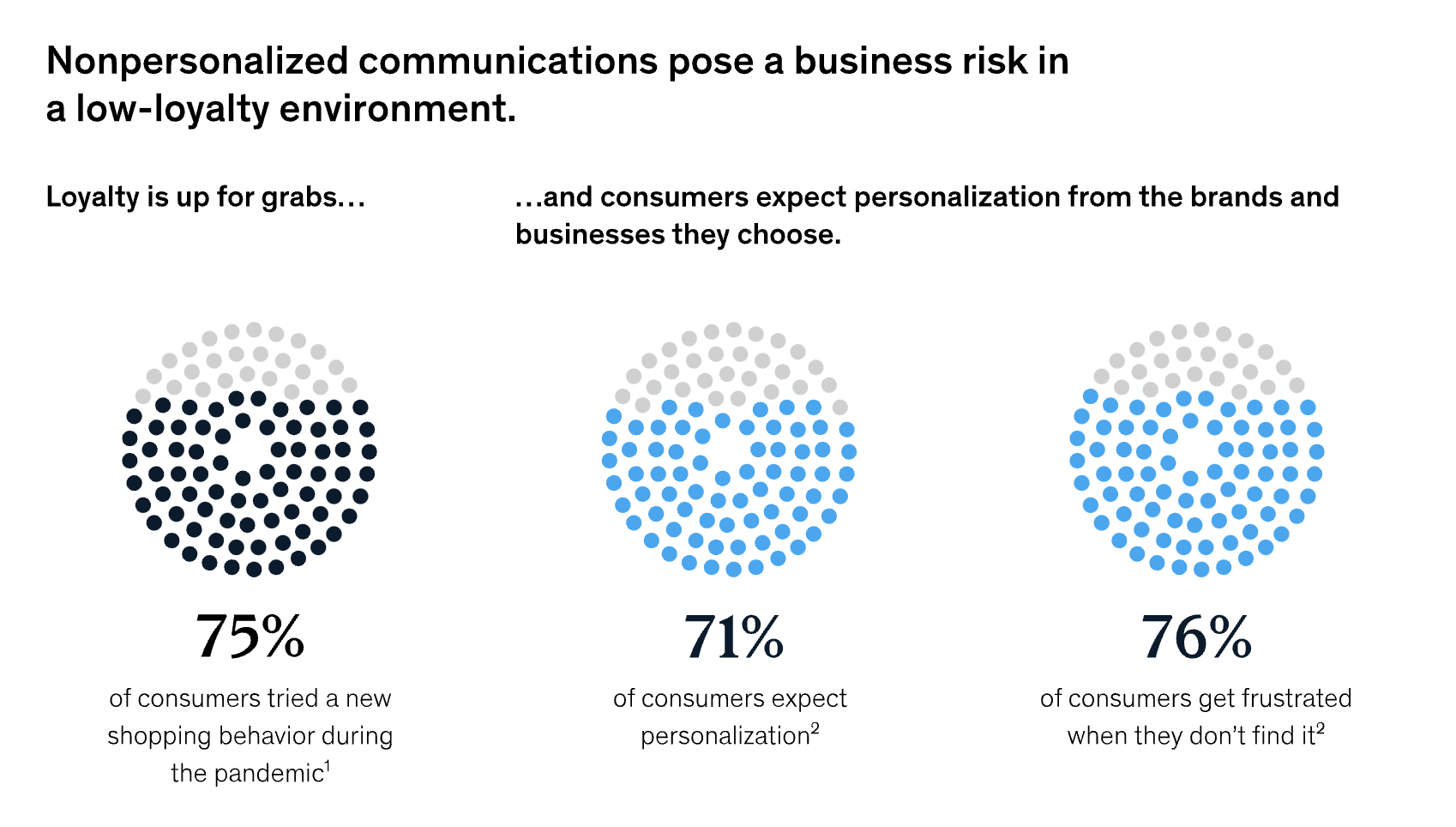 Next Best Action Customers expect a personalized experience pie chart