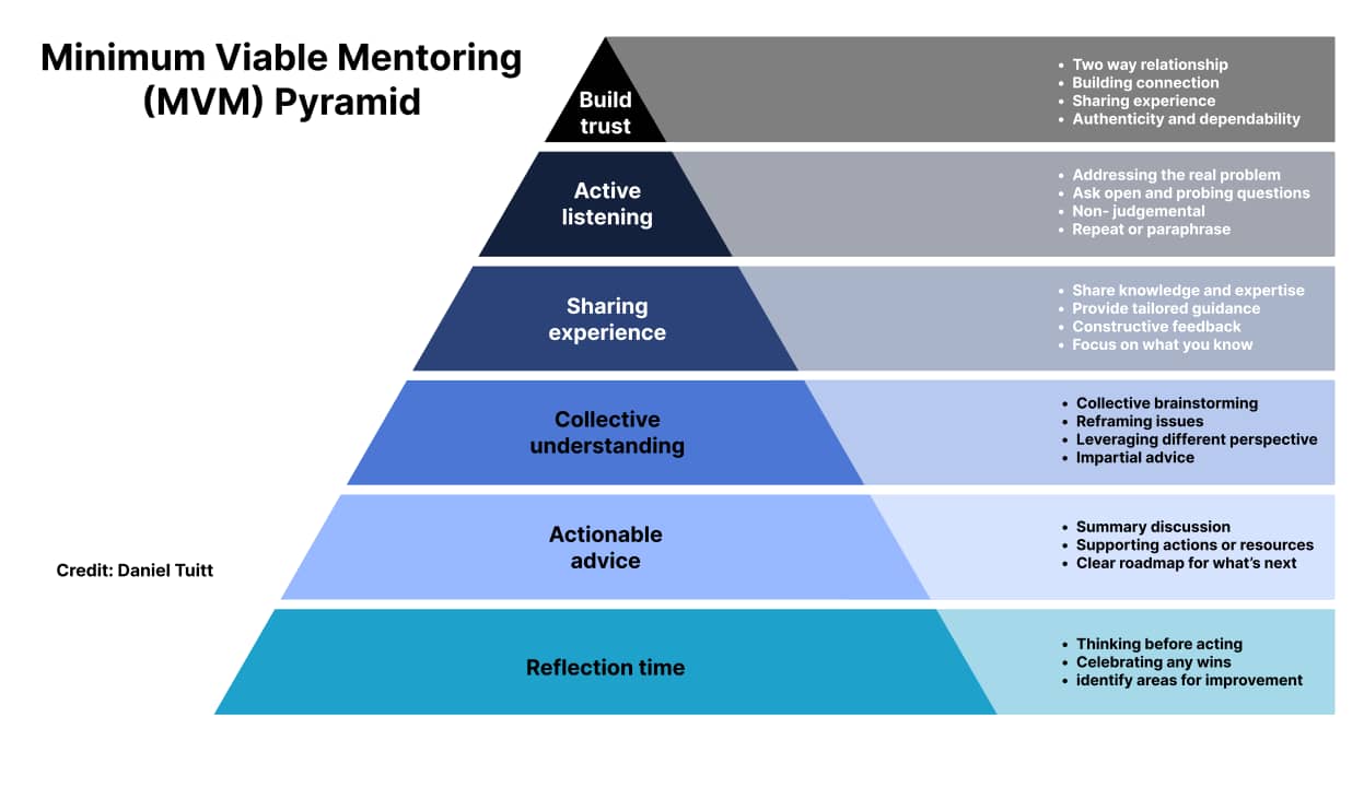 Onboarding process mentoring