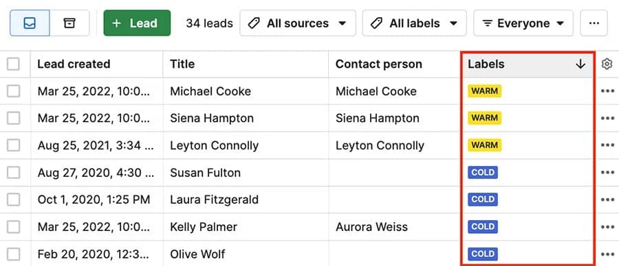 Resource management Pipedrive activity labels