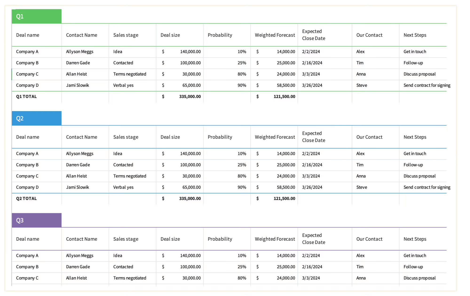 Resource management Pipedrive sales forecast