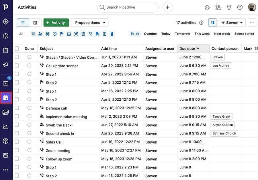 SaaS reporting Pipedrive activities