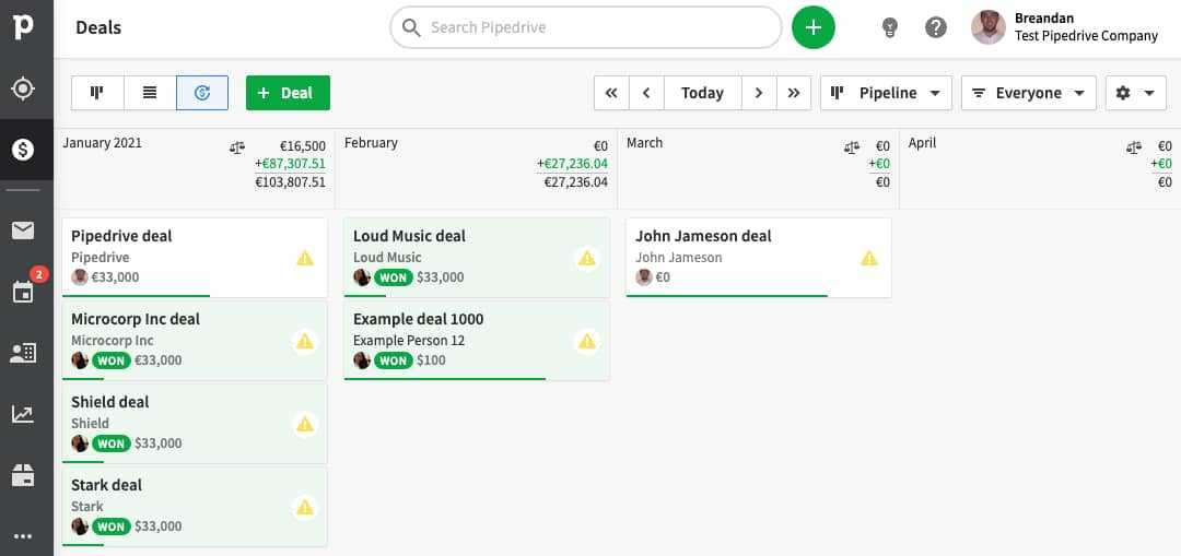 SaaS reporting Pipedrive forecasting