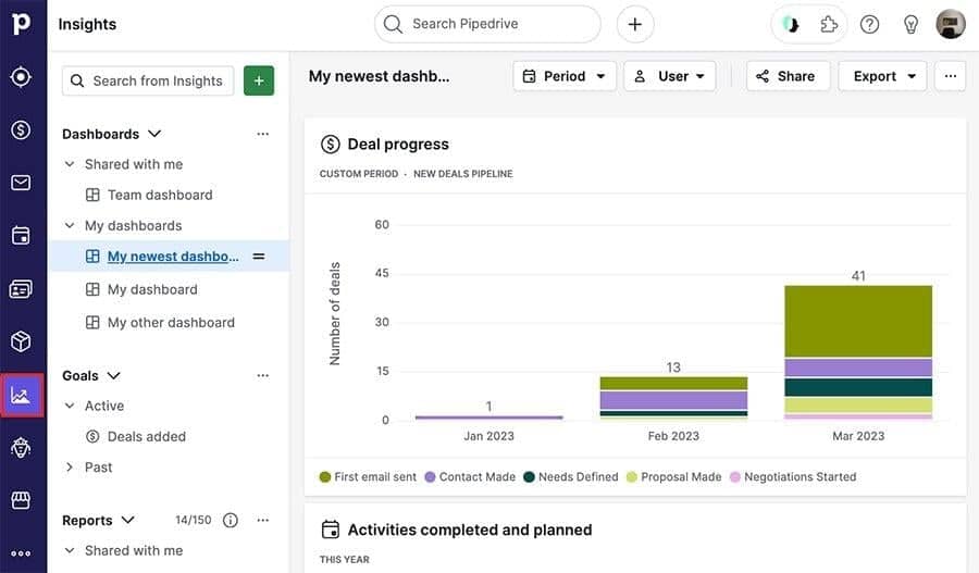 SaaS reporting Pipedrive insights