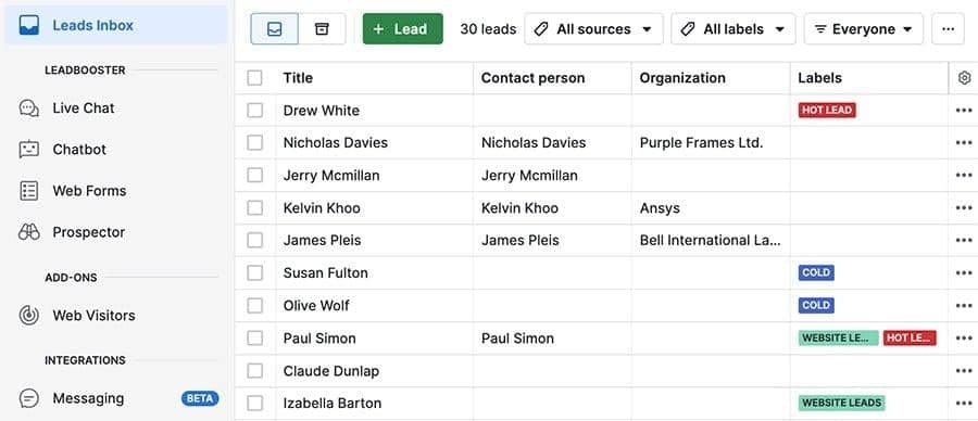 SaaS reporting Pipedrive lead tracking