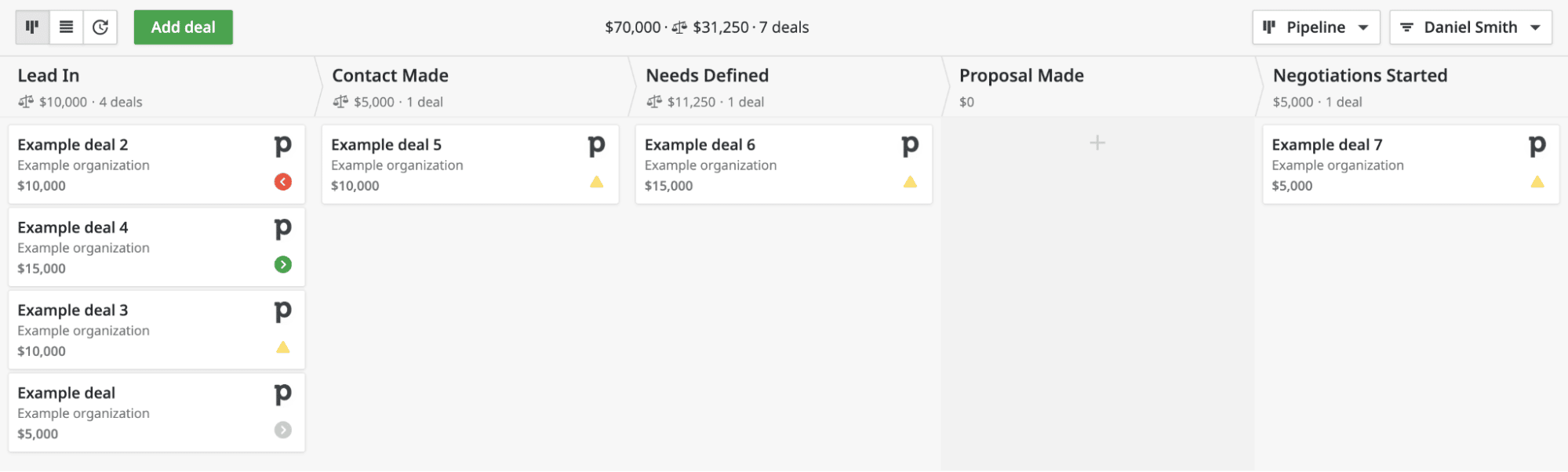 SaaS reporting Pipedrive pipeline view