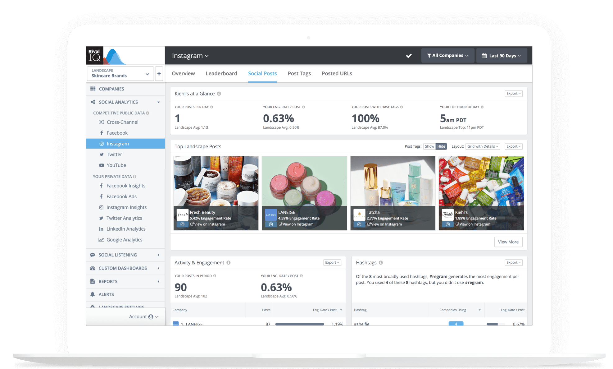 Social media report Rival IQ example