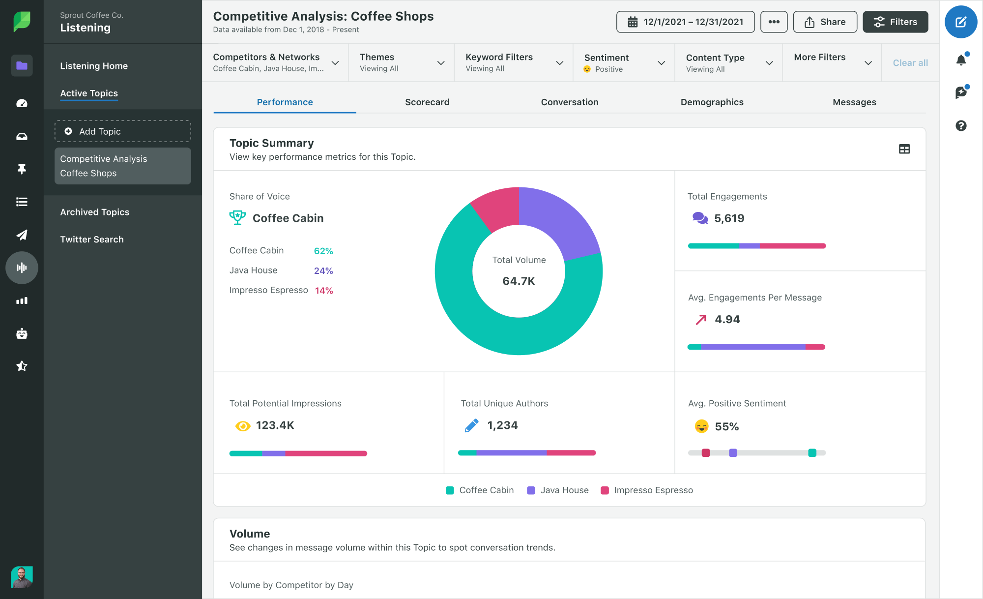 Social media report Sprout Social example