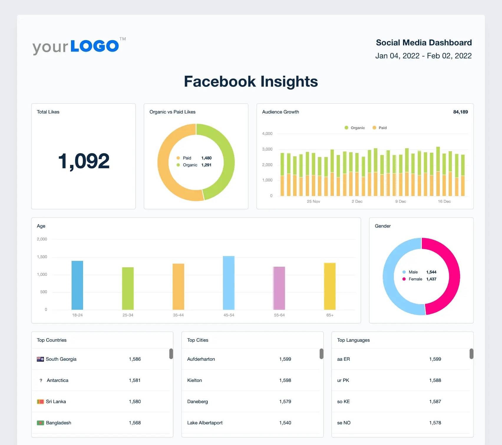 Social media report overview